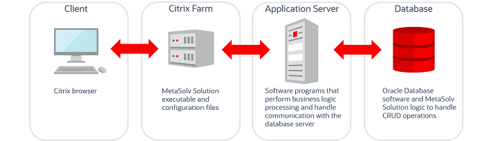 Description of Figure 1-3 follows