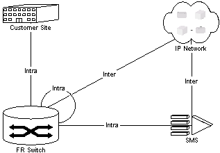 Description of Figure 5 follows