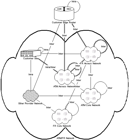 Description of Figure 6 follows