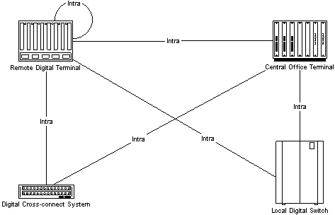 Description of Figure 8 follows