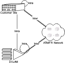 Description of Figure 9 follows