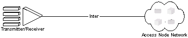 Description of Figure 17 follows