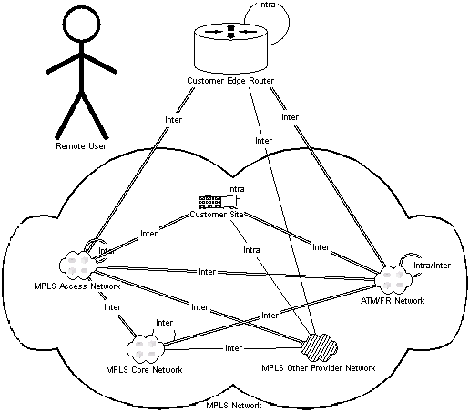 Description of Figure 25 follows