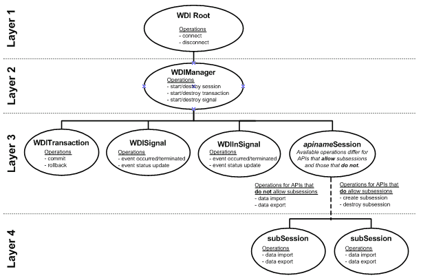Description of Figure 2-1 follows