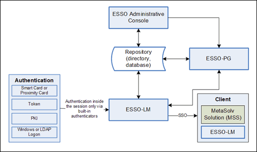 Description of Figure 5-1 follows