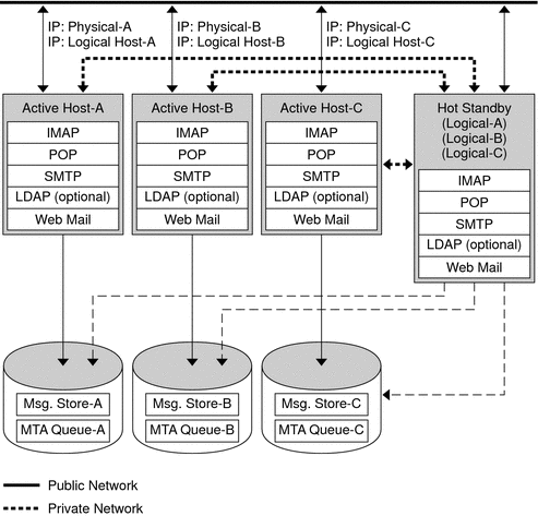 Figure described in surrounding text