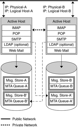 Figure described in surrounding text