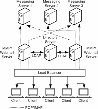 Description of Figure 3-2 follows