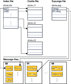 Description of Figure 49-1 follows