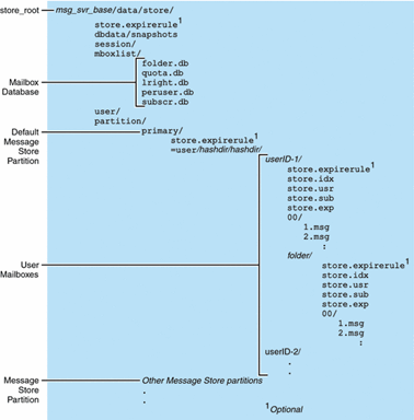 Description of Figure 34-1 follows