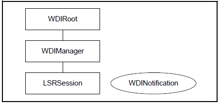 Description of Figure 1-1 follows