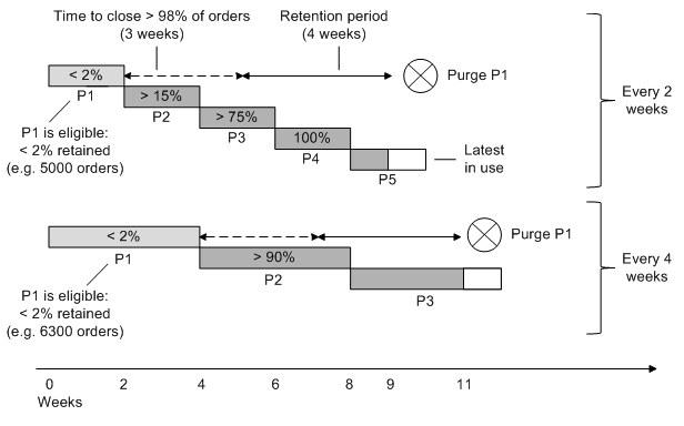 Surrounding text describes Figure 7-12 .