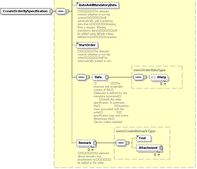 Shows the further expansion of Data and Remark elements.