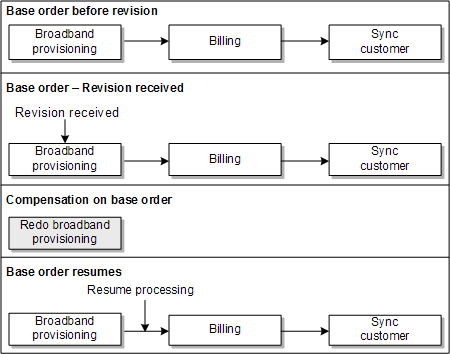 Graphic is described in surrounding text.
