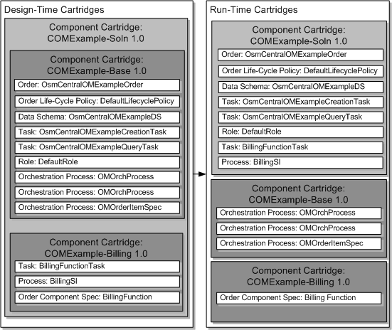 Surrounding text describes Figure 15-5 .