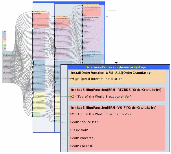 Shows details for three executable order components