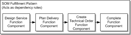 Surrounding text describes Figure 1-9 .