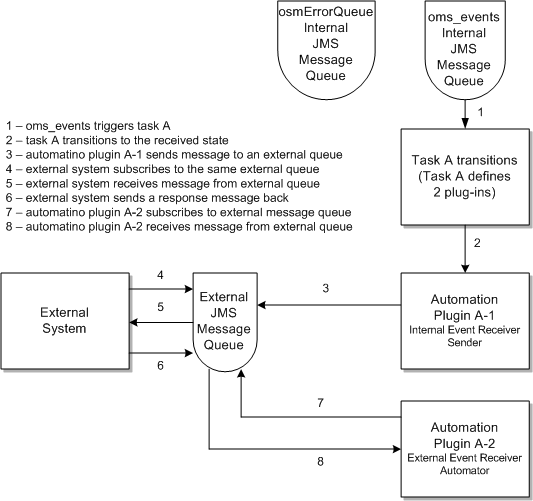 Surrounding text describes Figure 11-2 .
