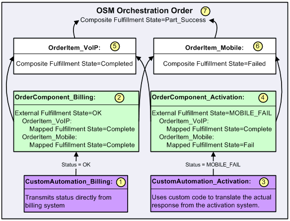 Graphic is described in surrounding text.