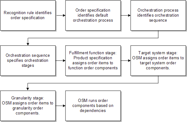Graphic is described in surrounding text.