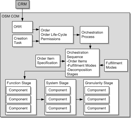 Surrounding text describes Figure 1-2 .