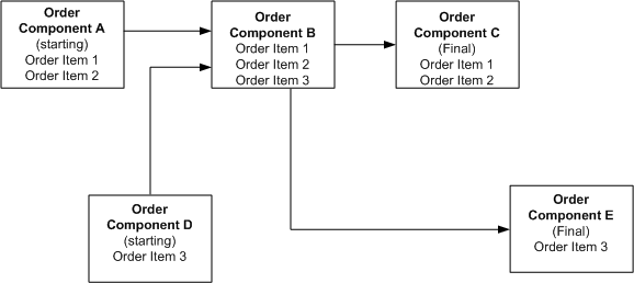 Surrounding text describes Figure 14-5 .
