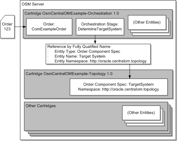 Surrounding text describes Figure 15-3 .
