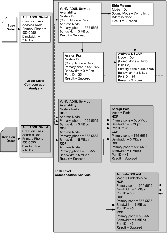Surrounding text describes Figure 10-7 .