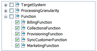 Shows function order components