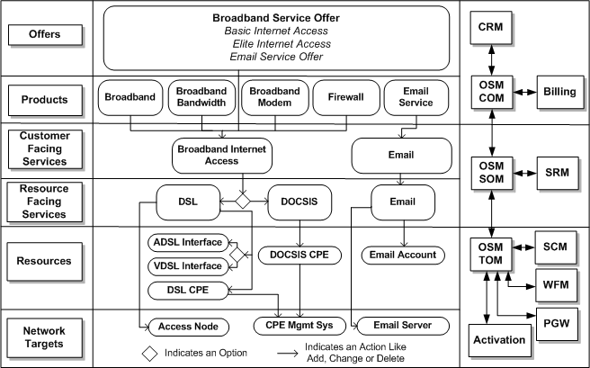 Surrounding text describes Figure 1-1 .