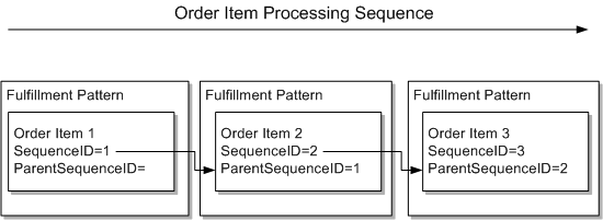 Surrounding text describes Figure 5-34 .