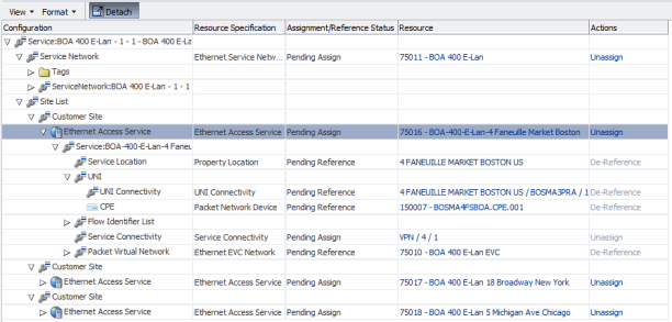 E-LAN Service Config described in surrounding text.