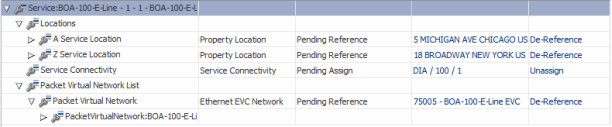 E-Line service config described in surrounding text.