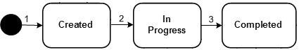 Figure described in following tables.