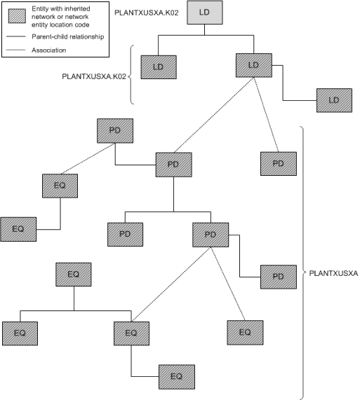 Description of Figure 11-12 follows