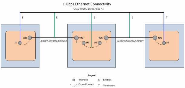 Surrounding text describes Figure 15-7 .