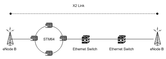 Surrounding text describes Figure 16-2 .