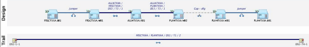 Shows a visualization of a simple enablement.