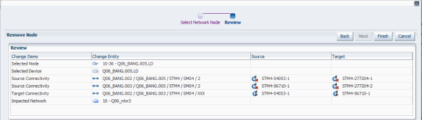 Shows the Review area of the Remove Node dialog box.
