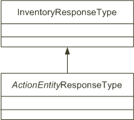 Description of Figure 4-3 follows