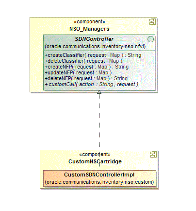 Surrounding text describes Figure 6-1 .