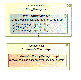 Surrounding text describes Figure 6-7 .