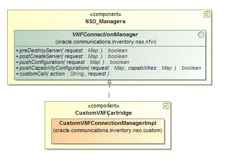 Surrounding text describes Figure 6-6 .
