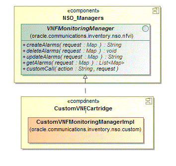Surrounding text describes Figure 6-2 .