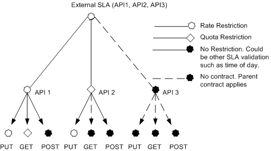 Surrounding text describes Figure 4-1 .