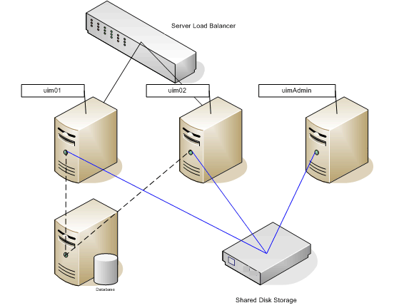 example of a cluster of servers.