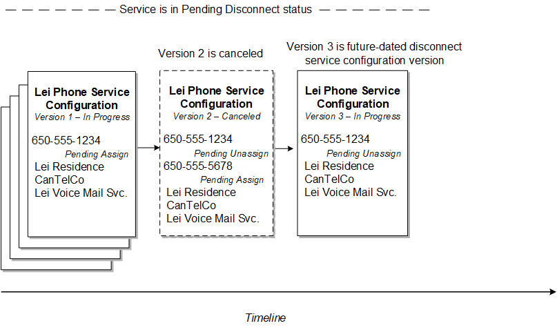 Surrounding text describes Figure 20 .