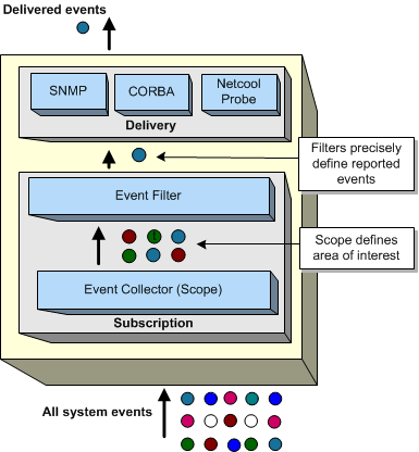 Description of Figure 7-2 follows
