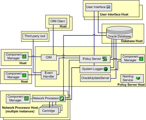 graphic is described in the preceding text; components are described in the following text.