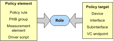 Description of Figure 5-1 follows